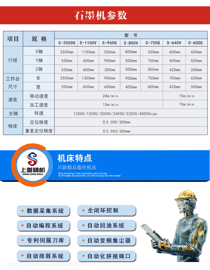 石墨模具加工设备参数