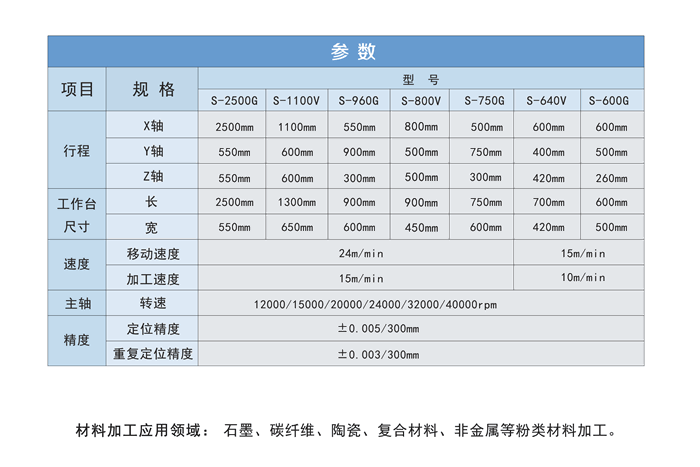 石墨机多少钱